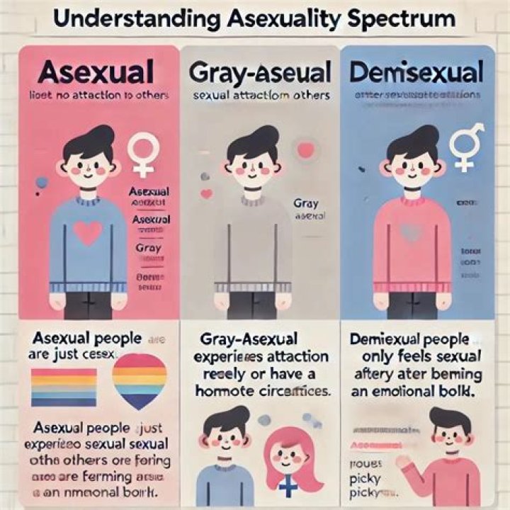 Allosexual Vs. Asexual Meaning, Explained